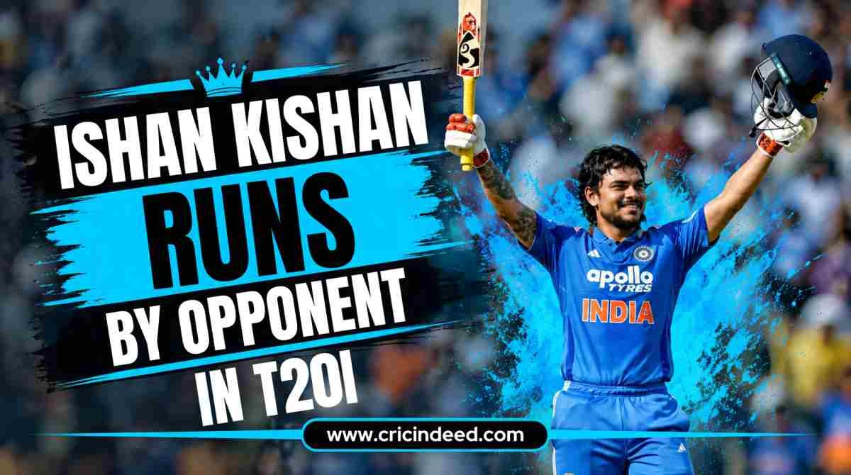 Ishan Kishan Runs by Opponent in T20I