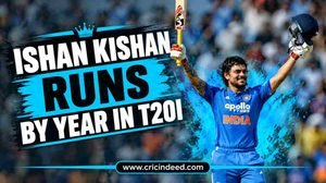 Ishan Kishan Runs by Year in T20I