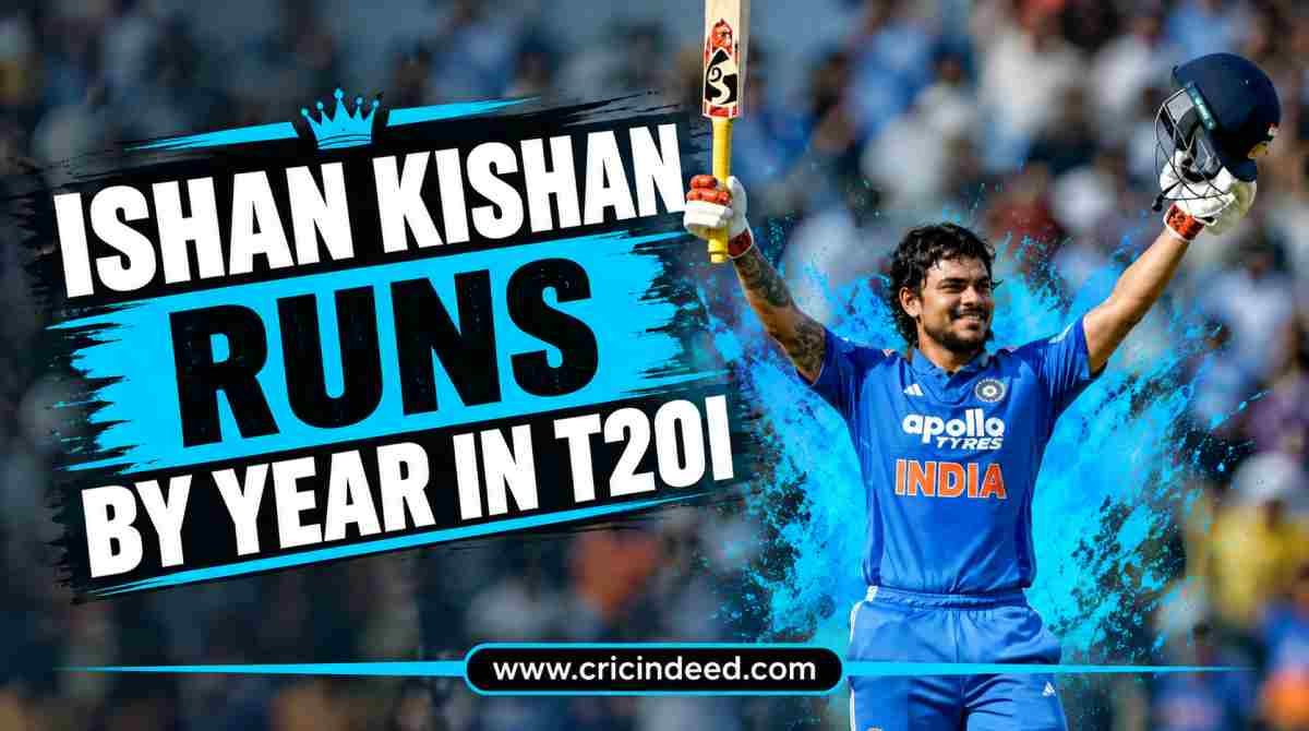 Ishan Kishan Runs by Year in T20I