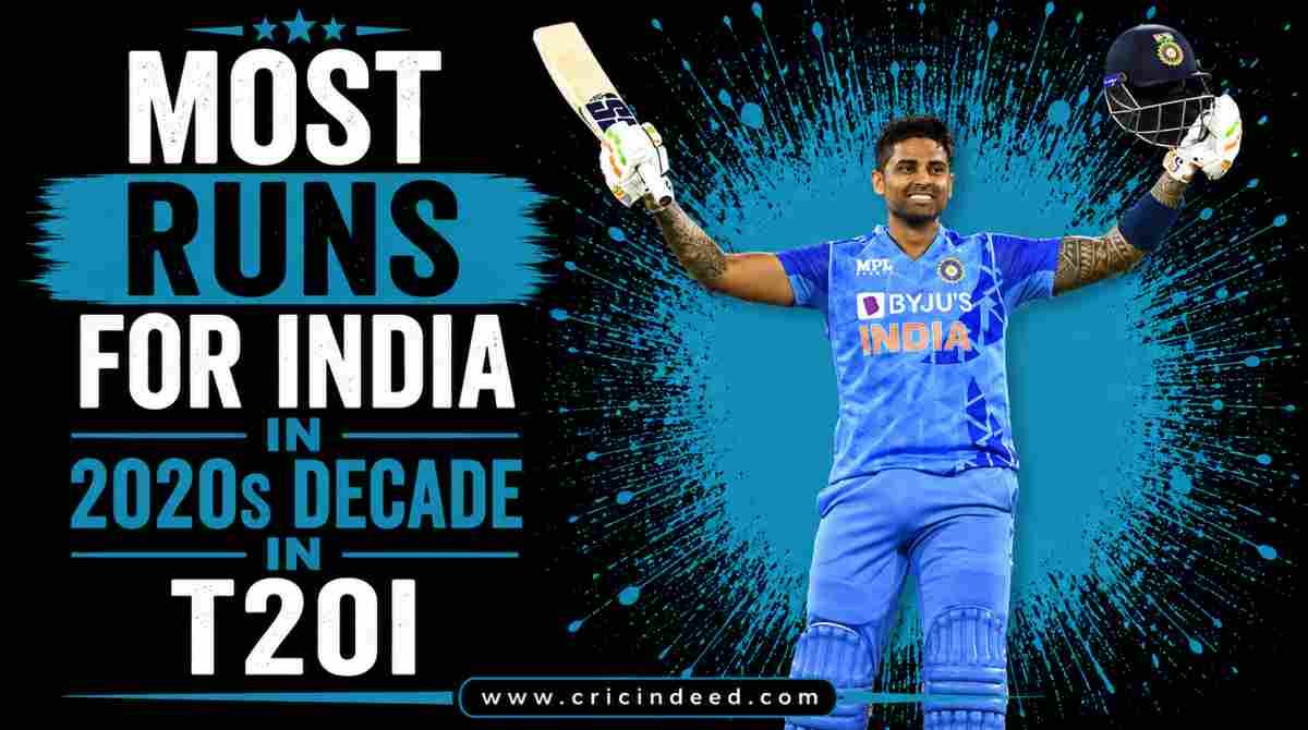 Most Runs for India in 2020s Decade in T20I