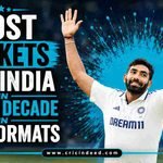 Most Wickets for India in 2020s Decade in All Formats