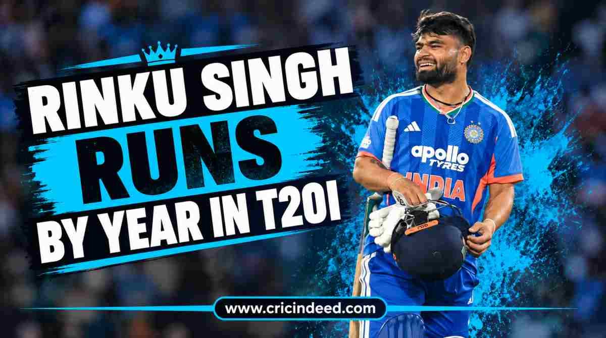 Rinku Singh Runs by Year in T20I