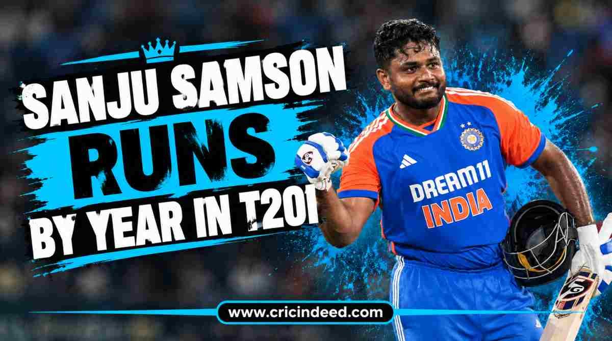 Sanju Samson Runs by Year in T20I