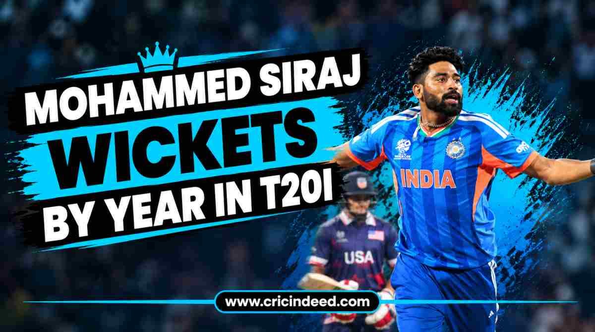 Mohammed Siraj Wickets by Year in T20I