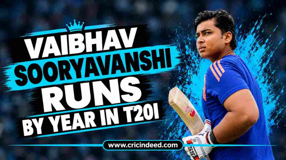 Vaibhav Sooryavanshi Runs by Year in T20I